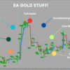 Ea gold stuff screen 1817 - ebfe90