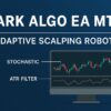 Dark Algo Ea Mt4 Adaptive Scalping Robot