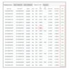 Forex Gold Investor Screen 7290
