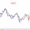 Gann Model Forecast Screen 1740