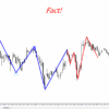 Gann Model Forecast Screen 9511