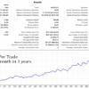 Gold Trade Pro Screen 2962