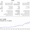 Gold Trade Pro Screen 9086