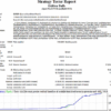 Golden Bulls Gold Screen 4716