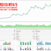 Rsi Ea Mt4 Screen 3450