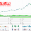 Rsi Ea Mt4 Screen 5218