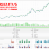 Rsi Ea Mt4 Screen 7096