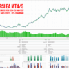 Rsi Ea Mt4 Screen 7243
