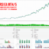 Rsi Ea Mt4 Screen 7687