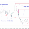 Smart Market Structure Concepts Mt4 Screen 3322