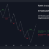 Smart Market Structure Concepts Mt4 Screen 3636