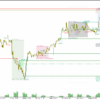 Smart Market Structure Concepts Mt4 Screen 4008