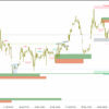 Smart Market Structure Concepts Mt4 Screen 8197