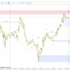 Smart Market Structure Concepts Mt4 Screen 8389