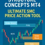 Smart Market Structure Concepts Mt4 Ultimate Smc Price Action Tool