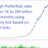 Wall Street Scalper Mt4 Screen 8577